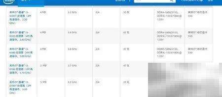 i3六代首发价格曝光详情