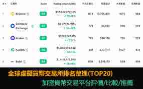 国内最好的数字货币平台是哪些