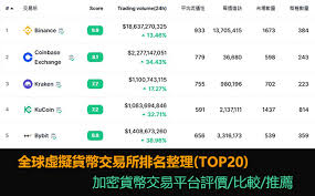 2023年优质数字货币平台推荐