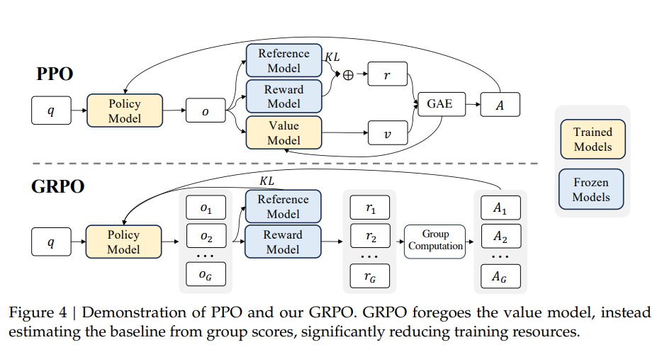 强化学习系列（十二）--GRPO，DAPO，DUPO，GSPO