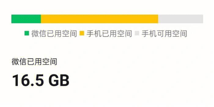 微信缓存清理方法：轻松释放存储空间