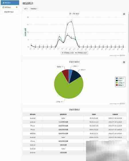 连锁店移动营销管理新策略