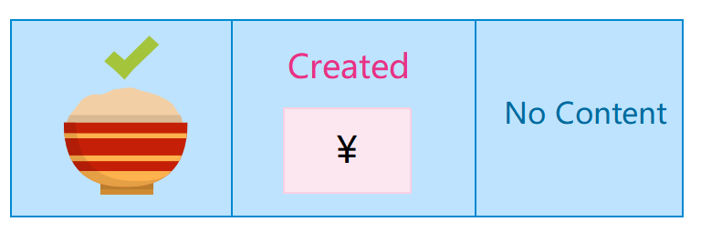 HTTP 状态码都有哪些