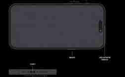 爱思与iPhone显示剩余内存不同的原因