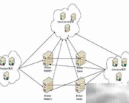 分布式消息组件核心概念解析