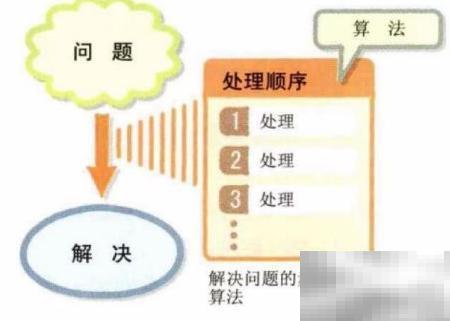 算法入门：轻松掌握基础概念