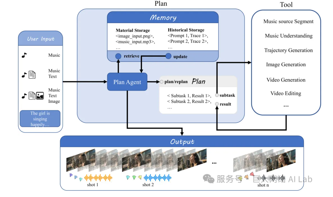 巨人网络发布三大 Muli-Modal 模型