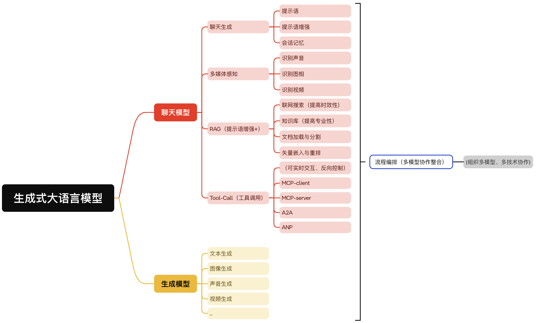 SolonAI入门指南与学习路径