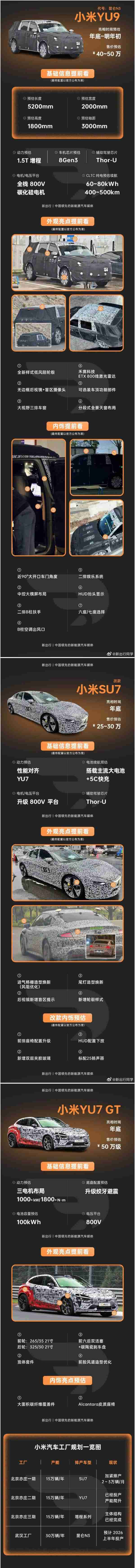 小米三款新车爆料汇总 YU9/SU7改款/YU7 GT各具亮点