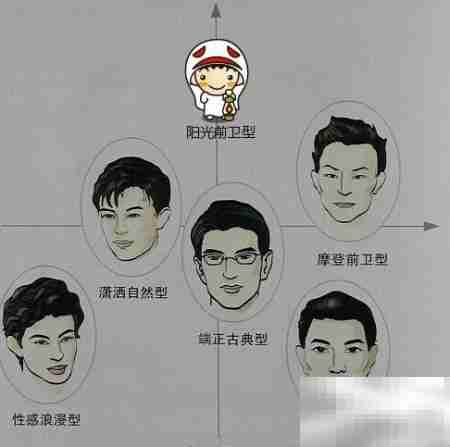 男士穿搭入门指南