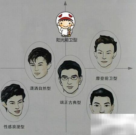 男士基础穿搭指南与搭配技巧