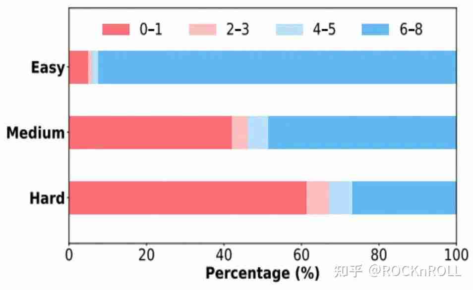 从繁杂技巧到极简方案:阿里 ROLL 团队带来 RL4LLM 新实践