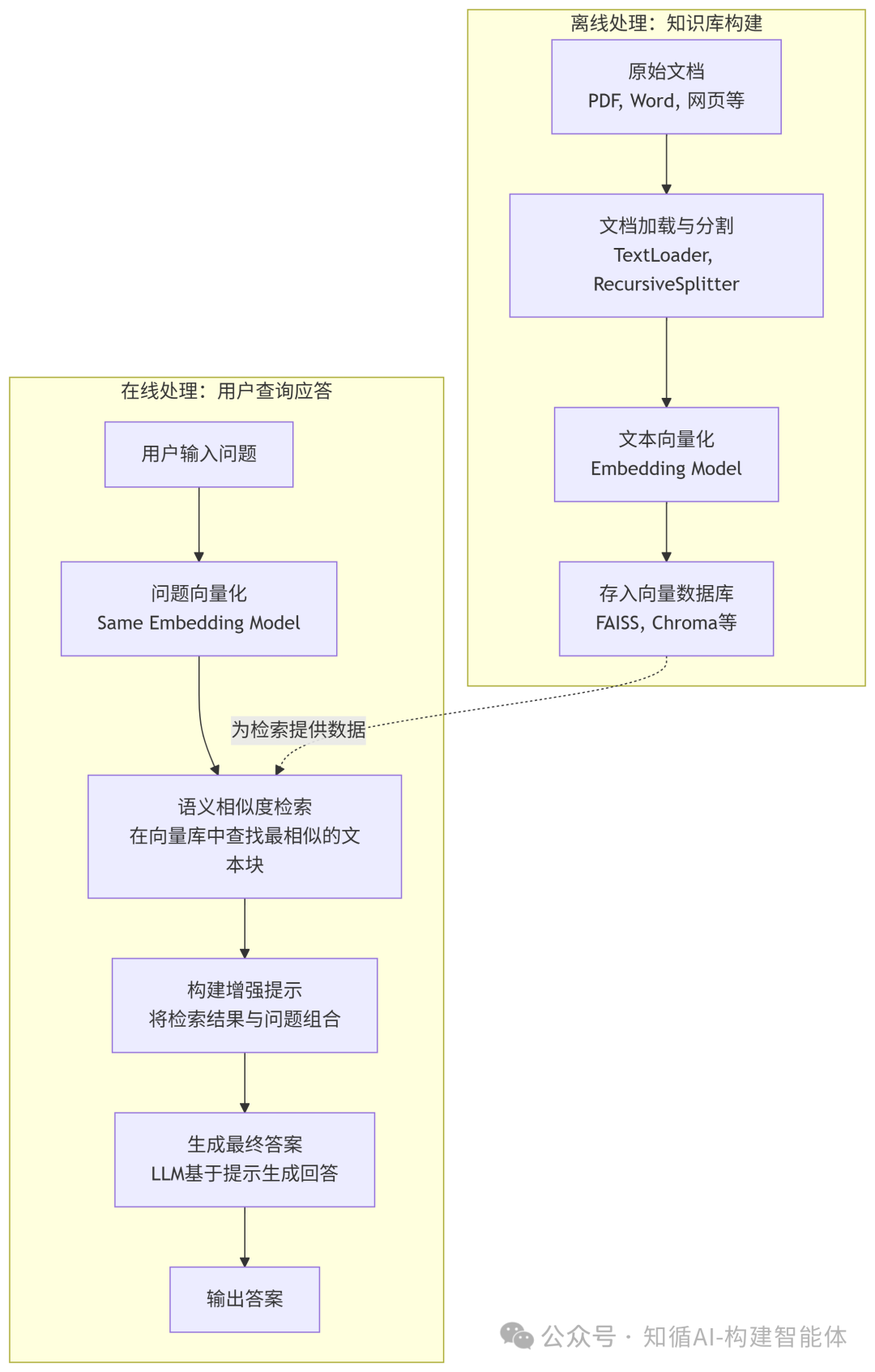 构建AI智能体:大模型的幻觉难题:RAG 解决AI才华横溢却胡言乱语的弊病