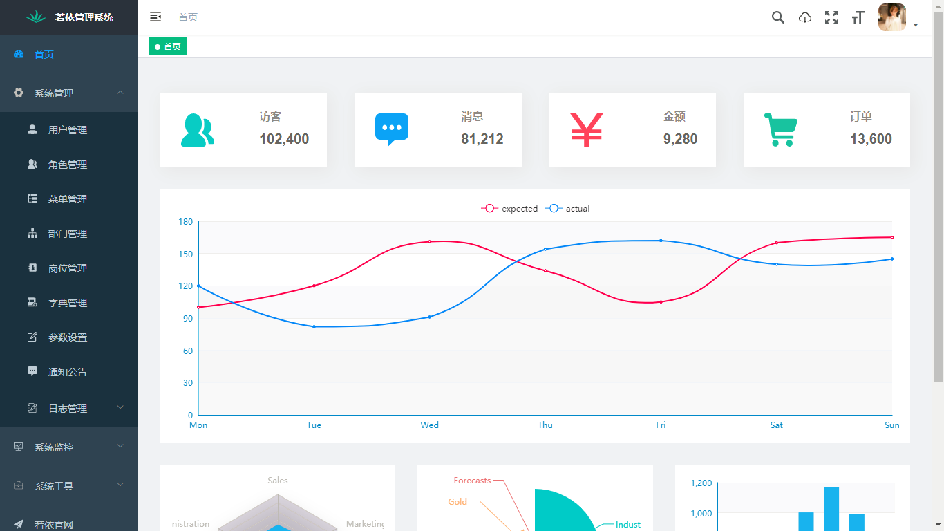 RuoYi-Vue 3.9.1 发布,更多细节优化
