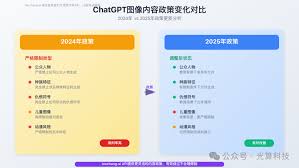 头像审核标准及通过技巧