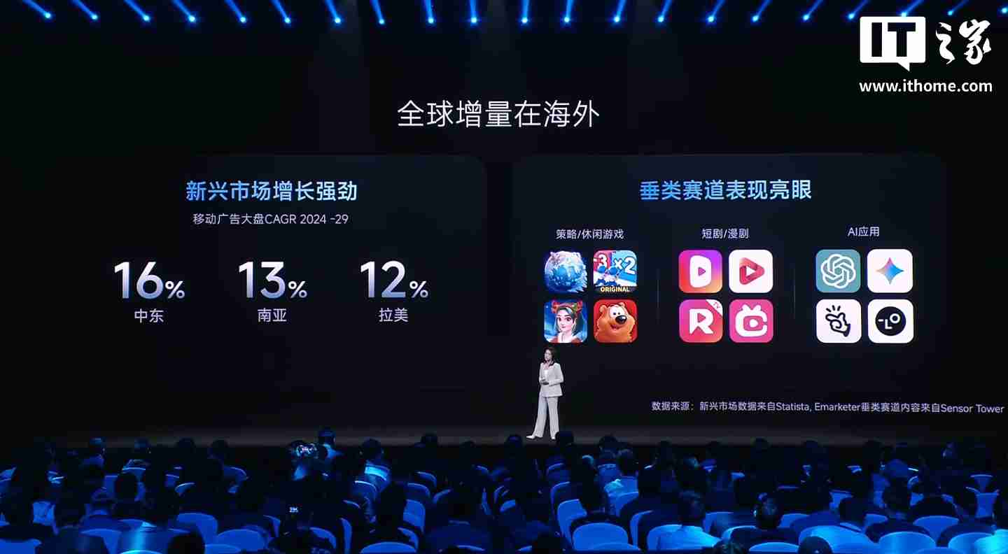 小米生态全球累计开发者达 120 万，海外月活用户 5.5 亿