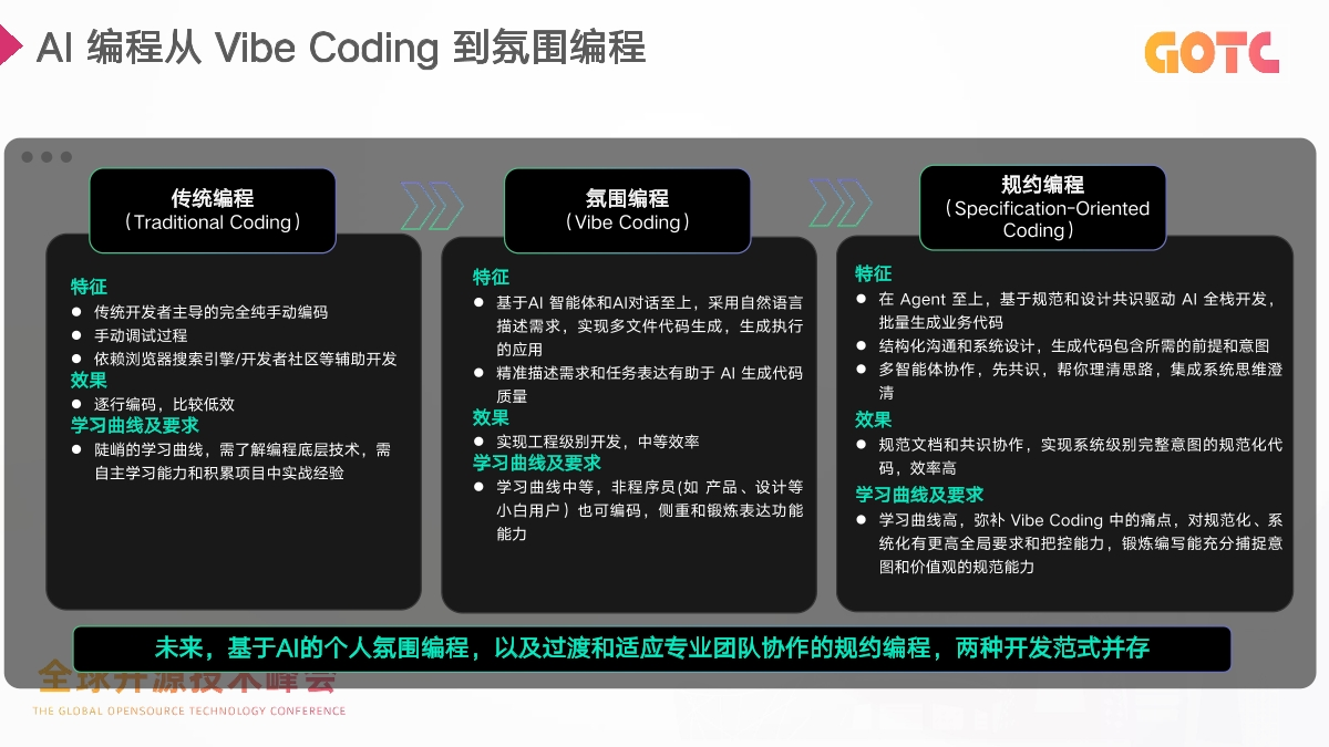 2025，AI写代码新方法揭秘