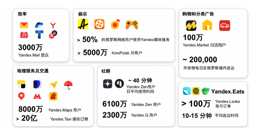 Yandex浏览器官网入口与使用教程