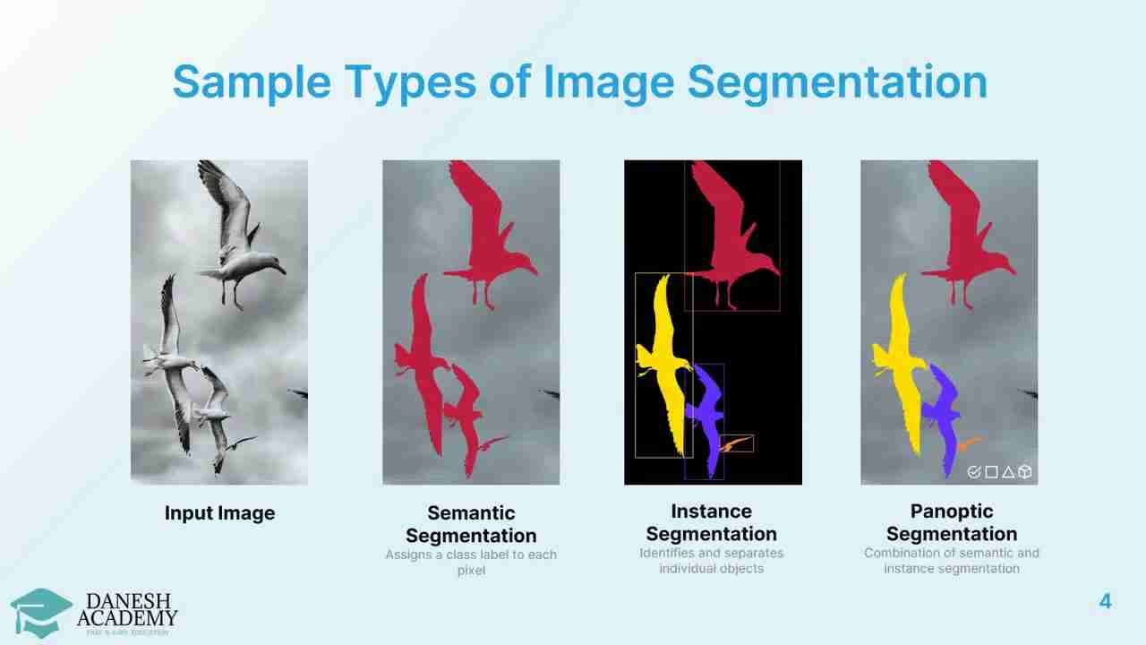 图像分割技术详解:定义、类型、技术与应用