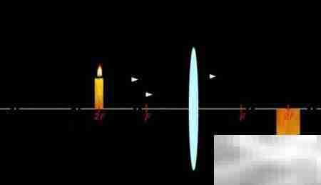 交互白板教学模式