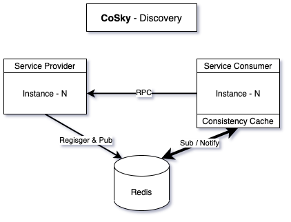 SpringBoot4重构，React仪表盘升级详解
