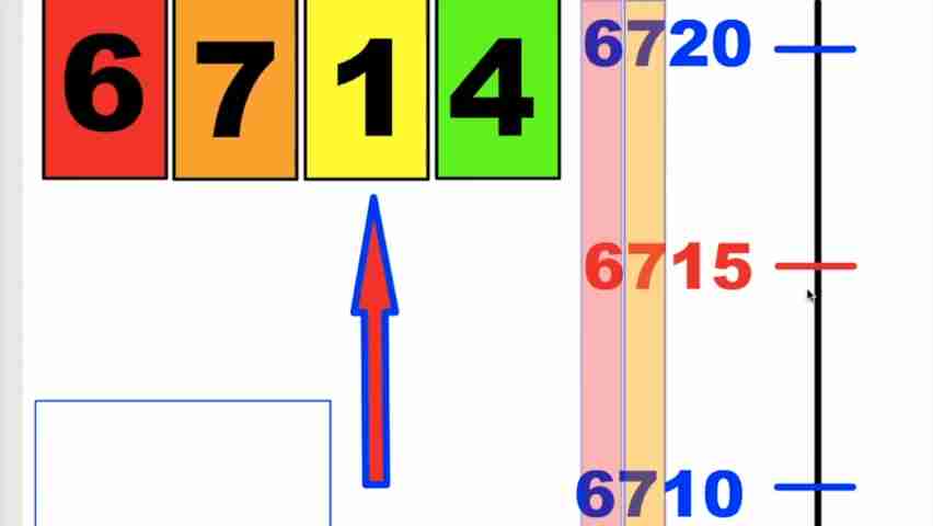 小学数学高效学习：掌握四年级整数四舍五入技巧