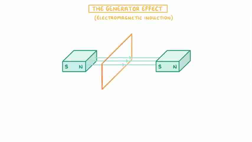 深入理解发电机效应：电磁感应原理与应用