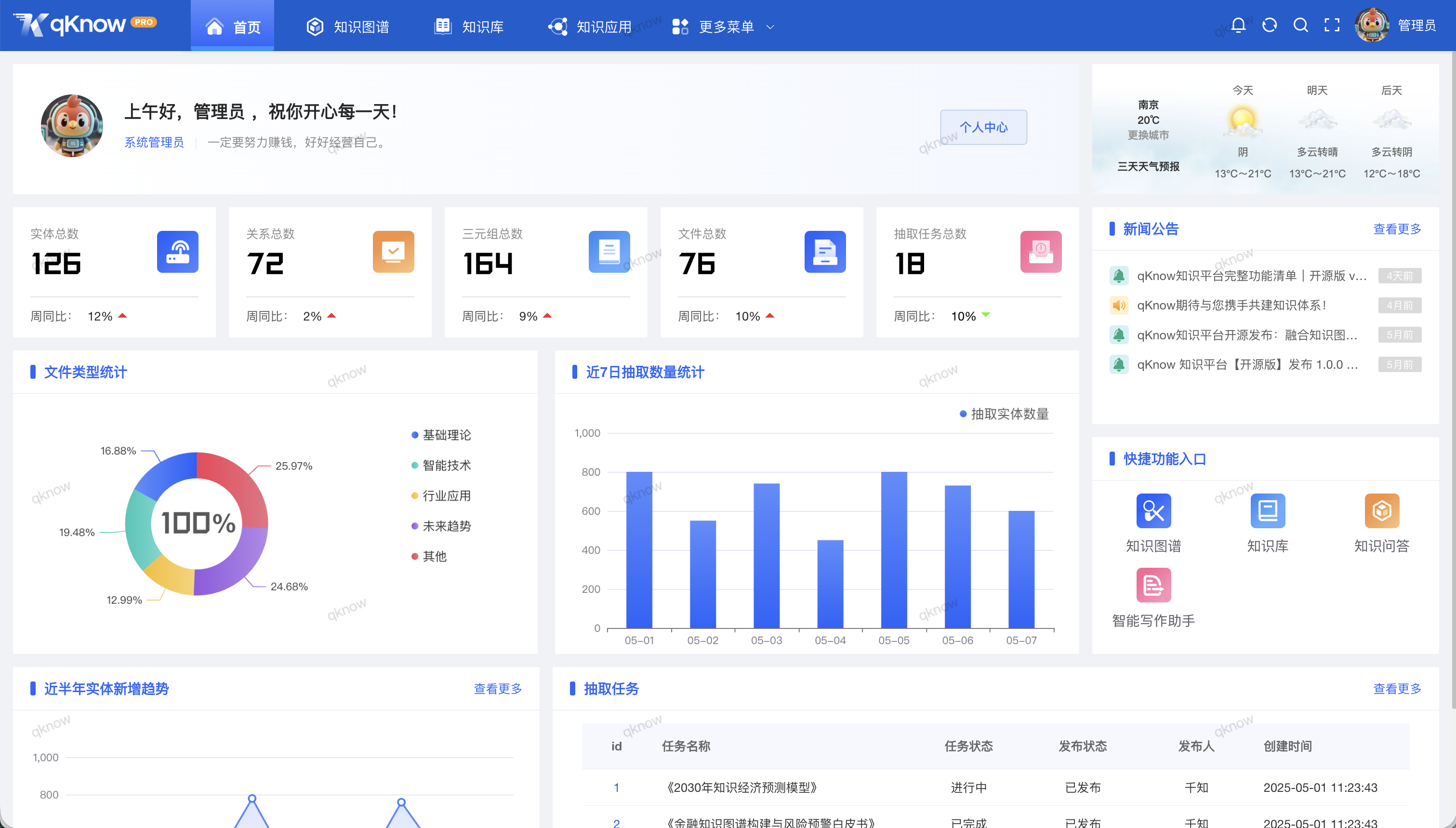 qKnow2.0发布：双引擎打造智能中枢