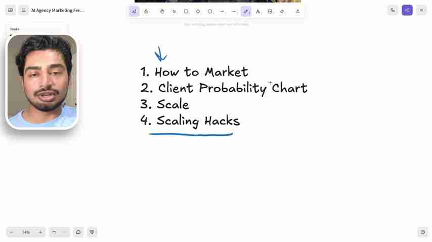 AI代理营销：如何低成本高效推广在线服务？
