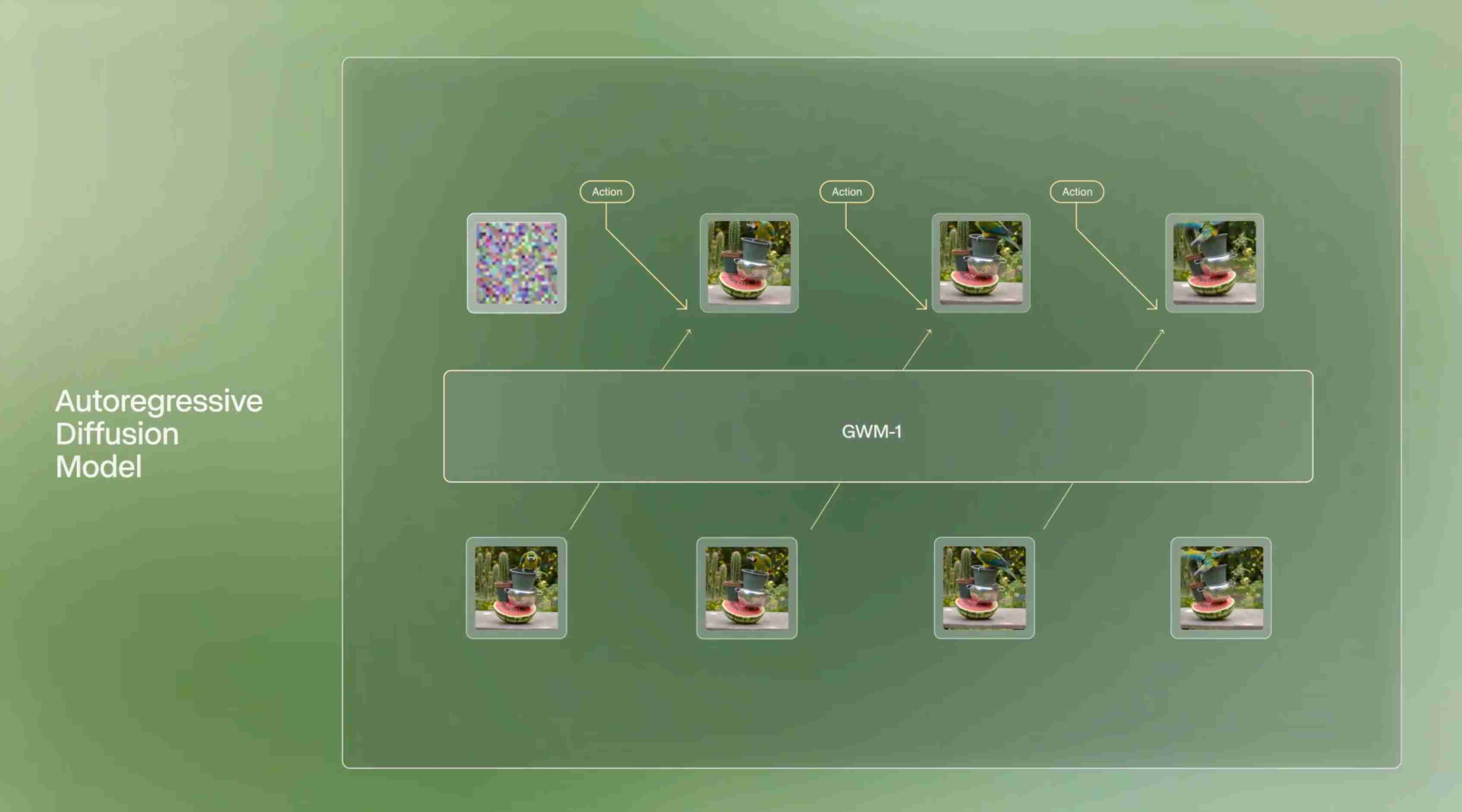 Runway推出世界模型，让AI真正理解物理与因果