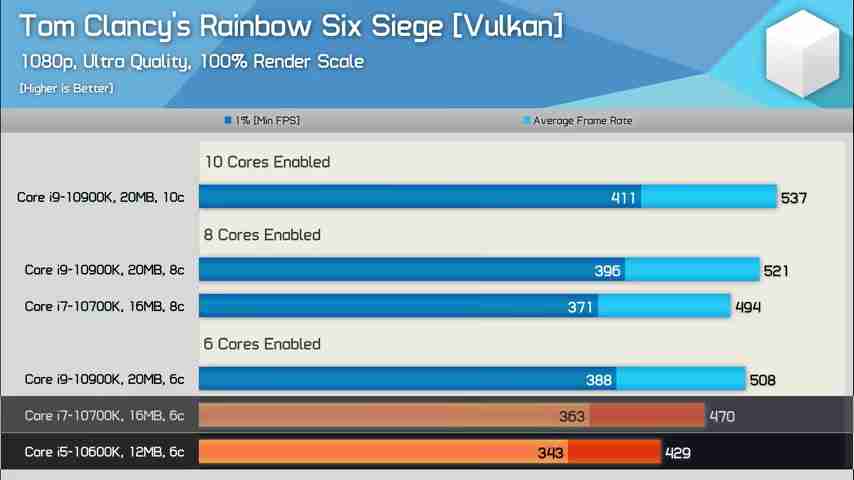 CPU架构深度解析：AMD与Intel十年对比评测