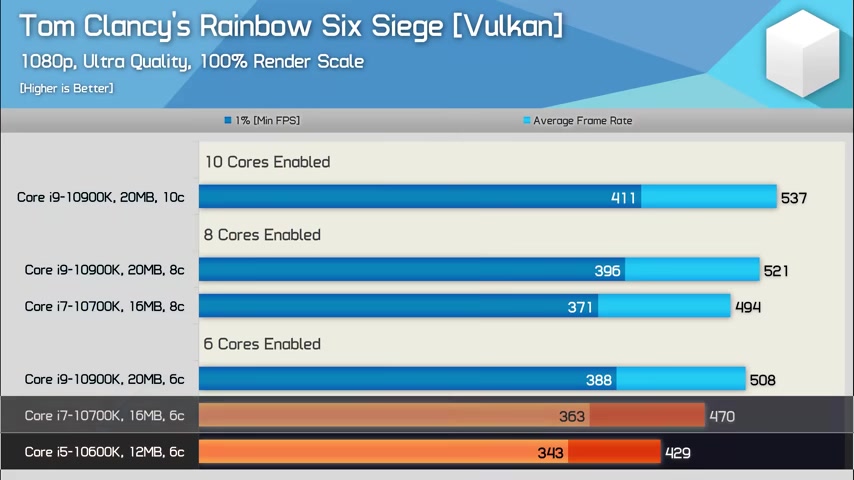 AMD与Intel架构十年对比全解析