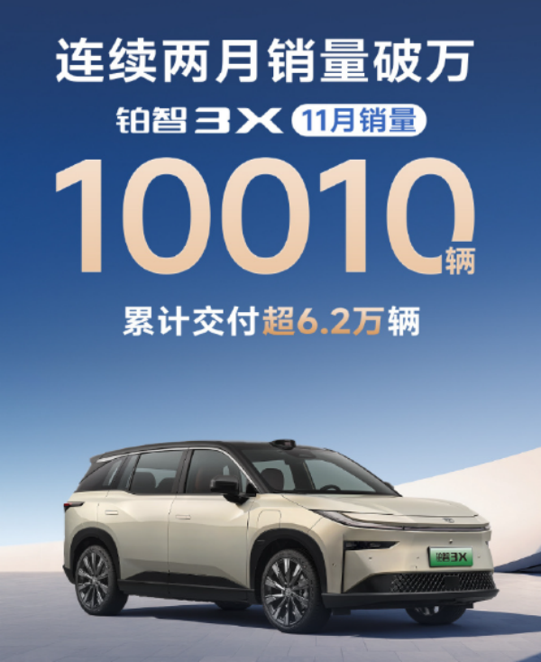 11月丰田铂智3X销量再次破万 累计交付量达6.2万台