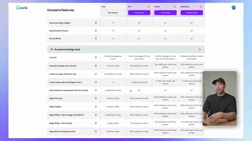 Canva AI完全指南：轻松掌握智能设计，创意无限