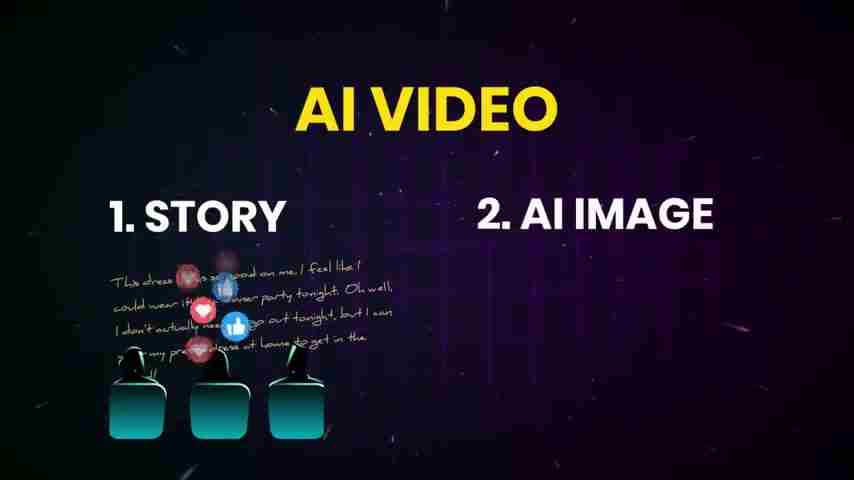 AI视频制作终极指南:免费工具、技巧与高收益策略