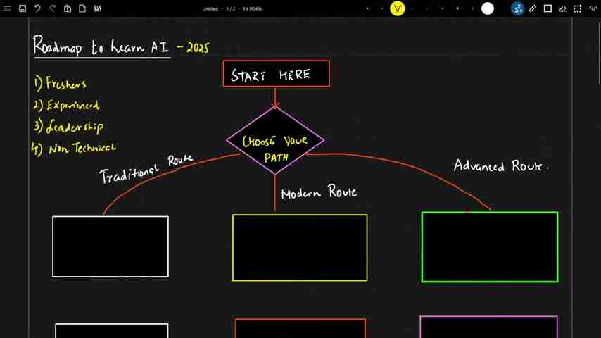 2025年AI学习终极指南：专家级AI进阶之路