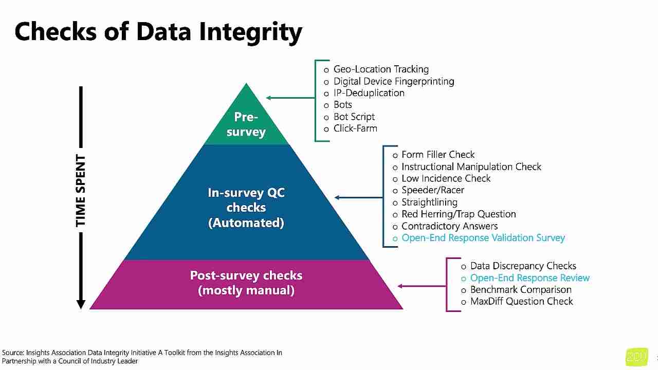 利用生成式AI评估调查问卷开放式回复质量，提升数据分析效率