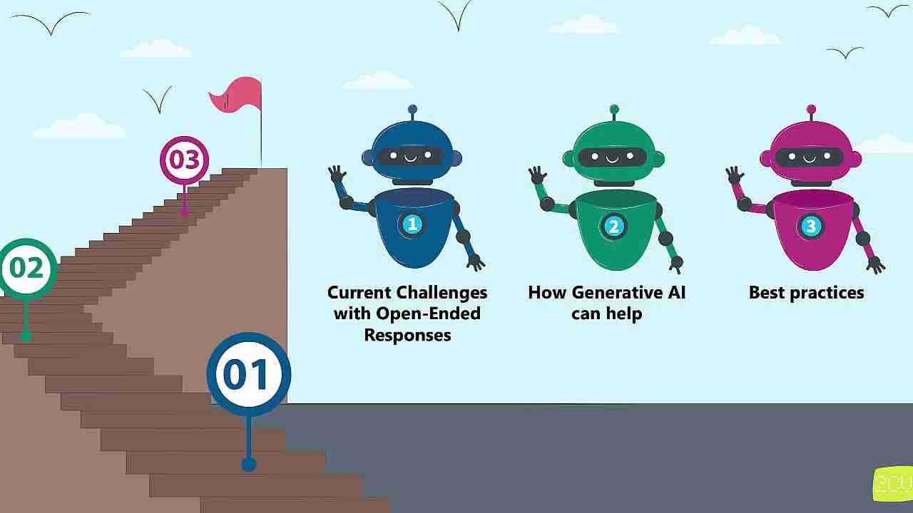 利用生成式AI评估调查问卷开放式回复质量，提升数据分析效率