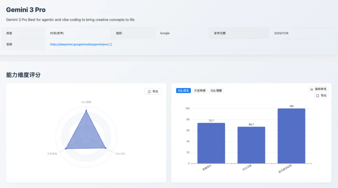 SCALE | 2025 年 11 月《大模型 SQL 能力排行榜》发布