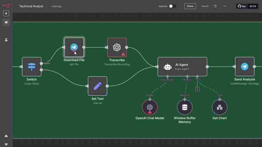 零代码构建AI股票分析机器人：Telegram、OpenAI和N8N