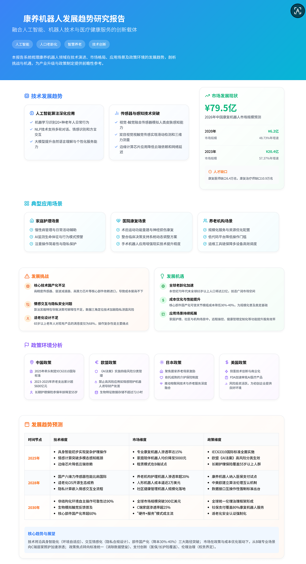 RAG到DeepResearch技术路线实践
