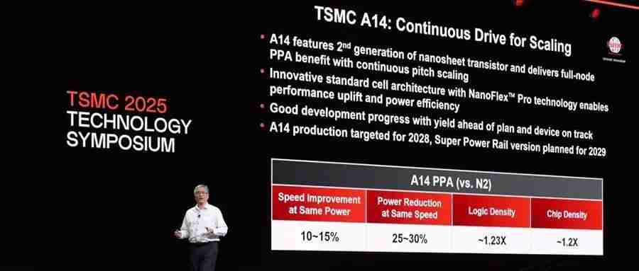 史诗级突破！台积电A14工艺对比N7，能效暴涨420%！ 