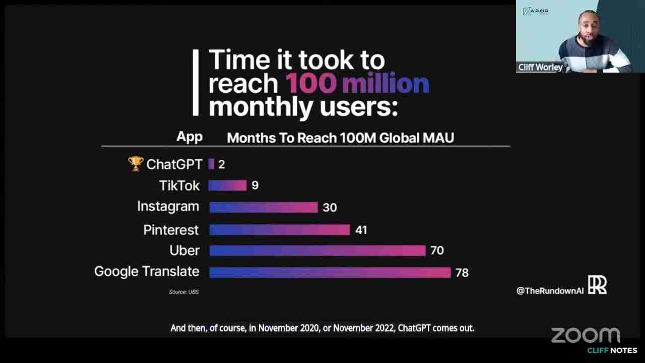 AI营销工具终极指南：2025年必备营销利器