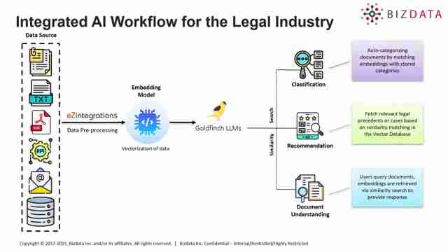 AI驱动法律文件分类:效率提升与战略决策的新纪元
