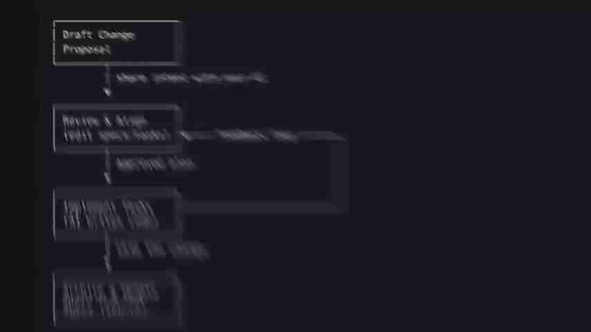 OpenSpec：轻量级AI代码助手规范驱动开发工具深度评测