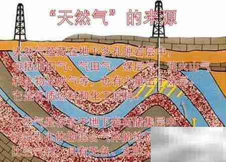 天然气的形成过程揭秘