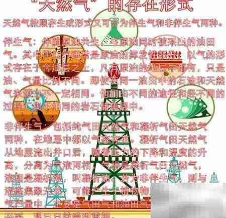 天然气的形成过程揭秘