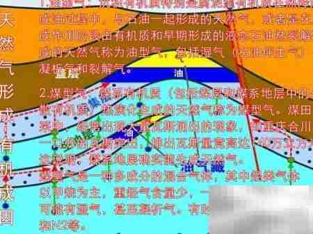 天然气的形成过程揭秘