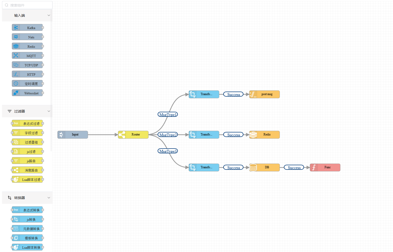 RuleGo v0.35.0 发布：国产轻量级、全场景、新一代组件编排规则引擎