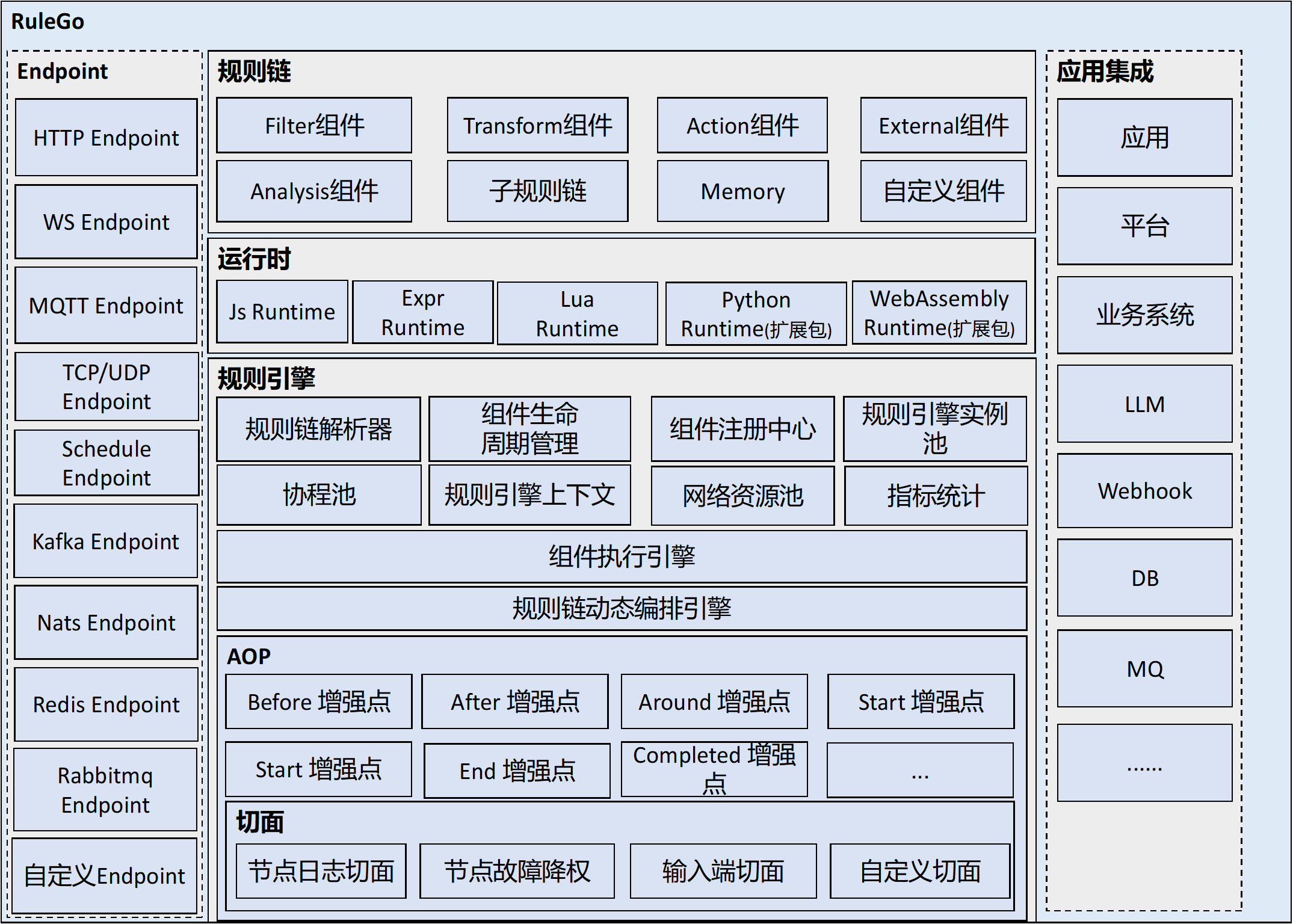 RuleGov0.35.0升级：国产规则引擎再创新
